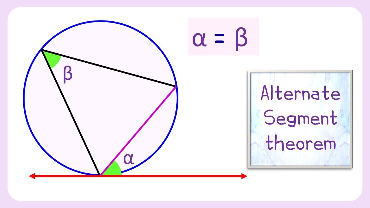 156) Proof of alternate segment theorem | Geometry.