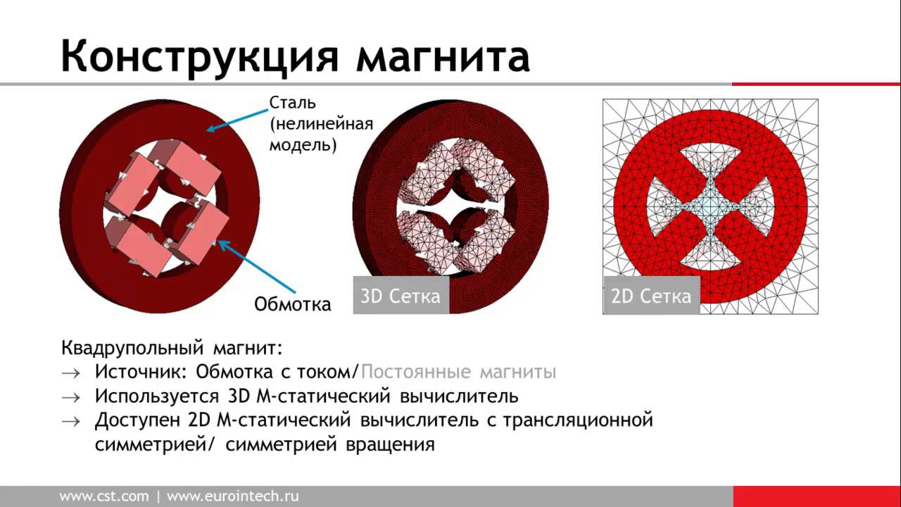 Моделирование узлов ускорительных систем с помощью программного обеспечения CST