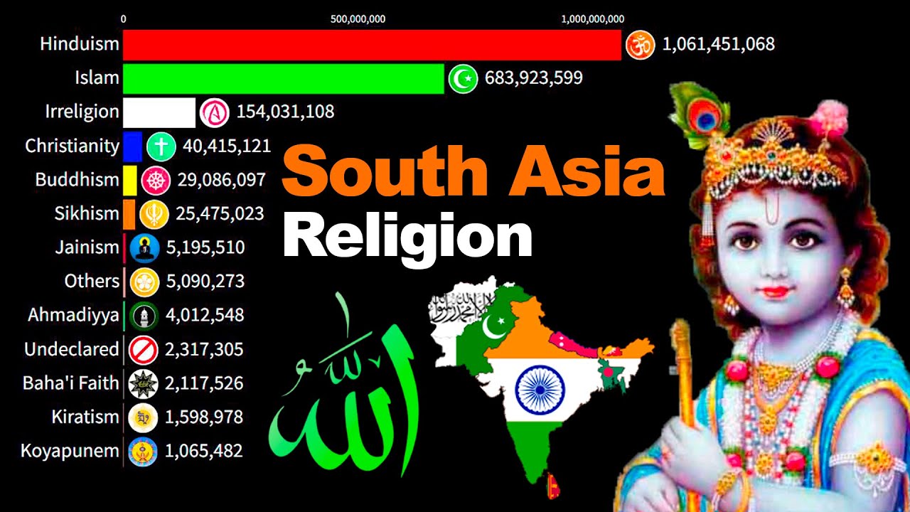 Top Religion in South Asia (1500&ndash;2025) | Decline of Hinduism? | Hinduism vs Islam vs Atheism