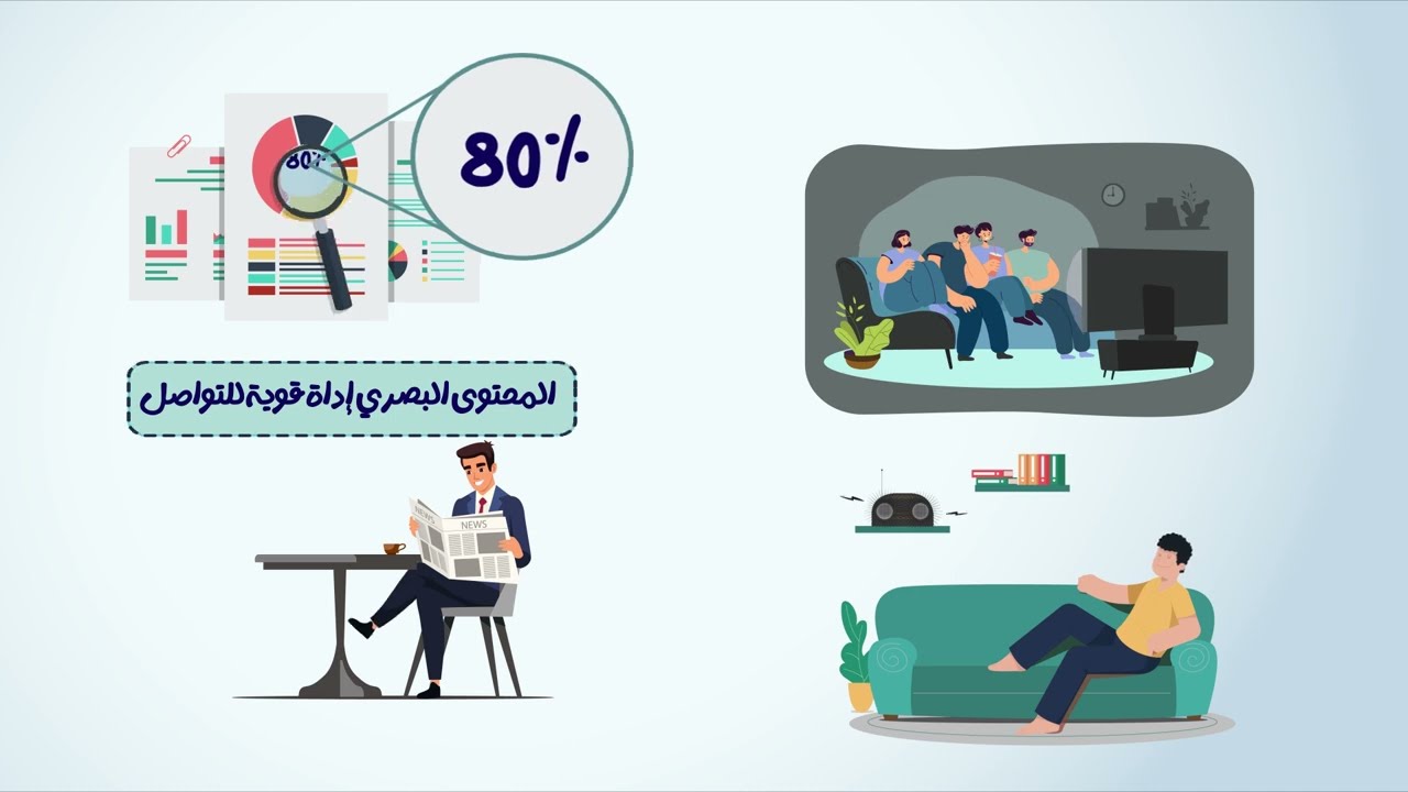 ليش نستخدم الموشن جرافيكس في الاعلانات ؟