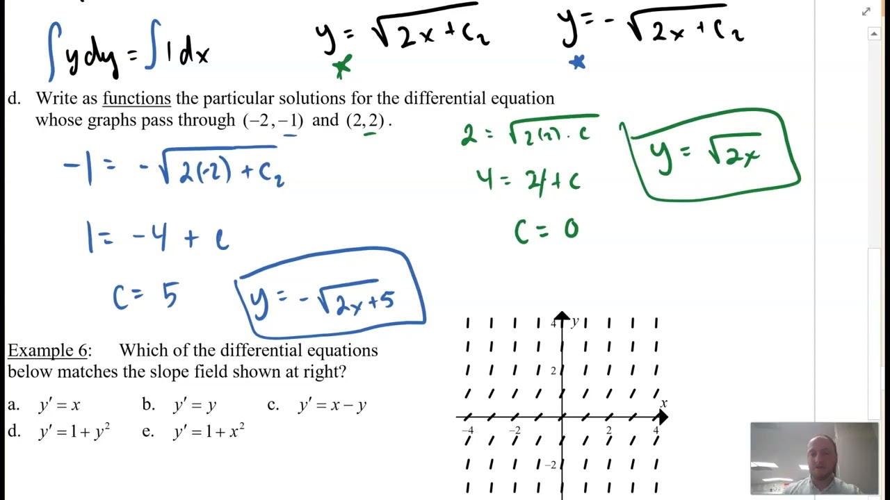 AP Calculus AB | Particular Solutions and Slope Fields