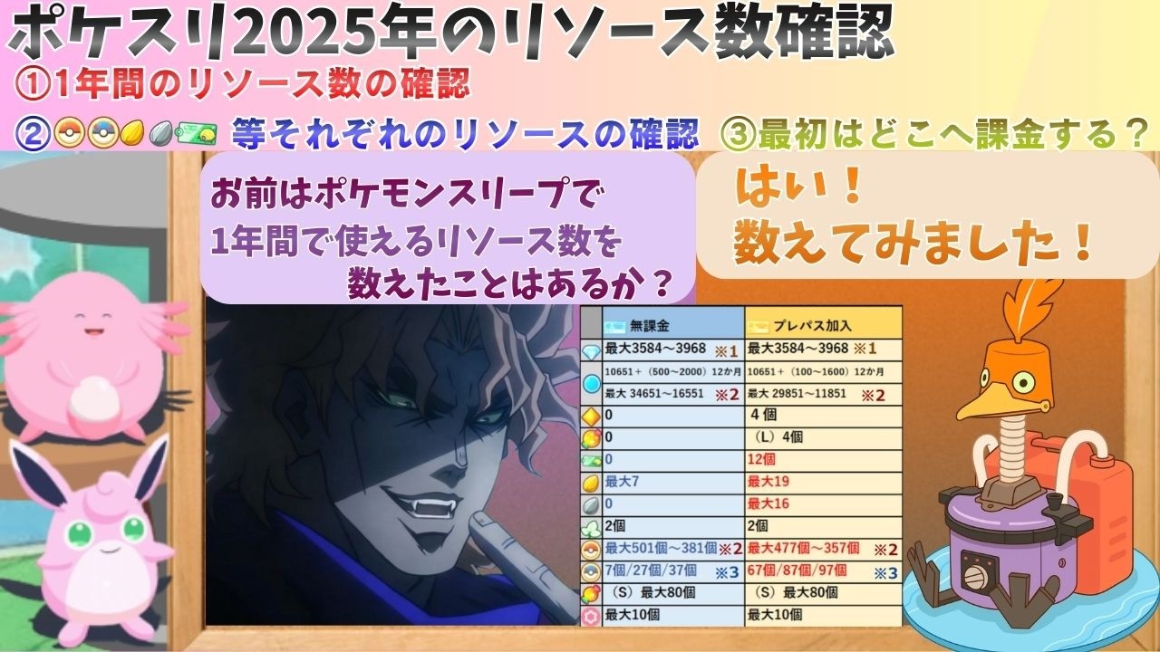 【君は数えたことはあるか？】ポケモンスリープ1年間で獲得できるリソース解説(2025年の情報をもとにしてます)