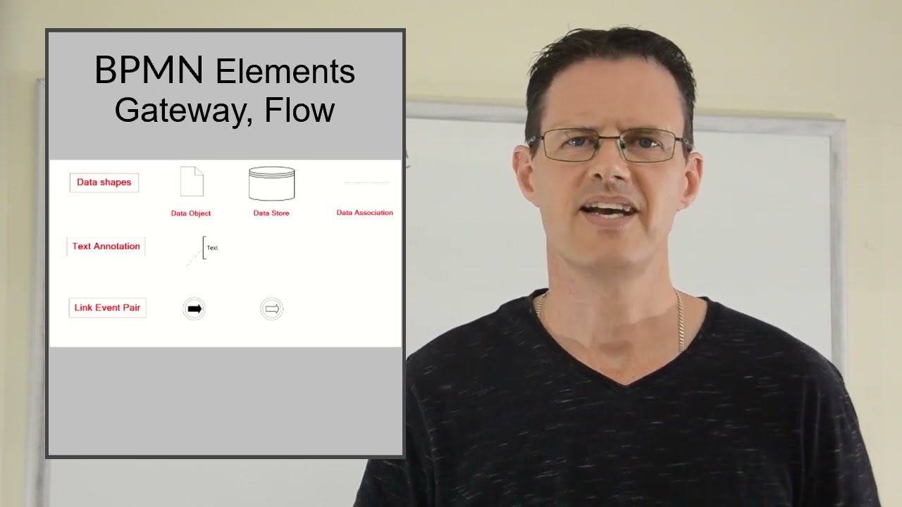 BPMN Basics - BA Techniques - Expert BA