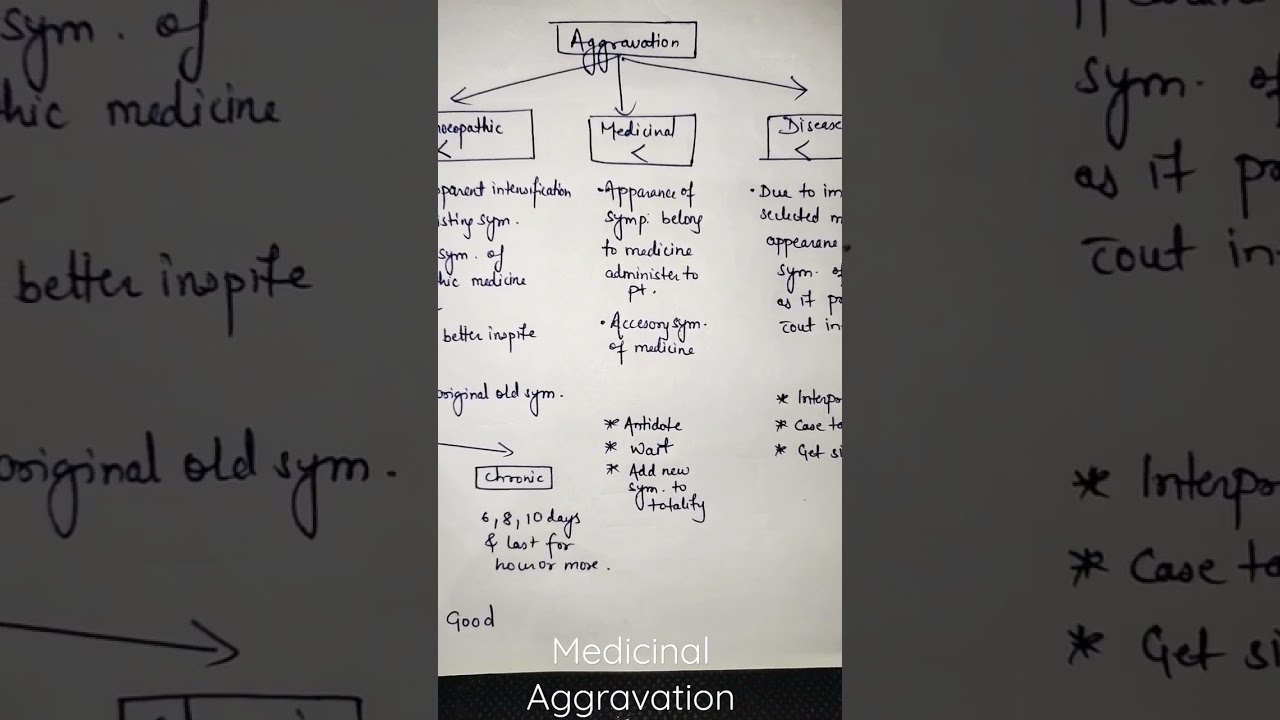 Aggravation-Medicinal Aggravation(Organon of Medicine)