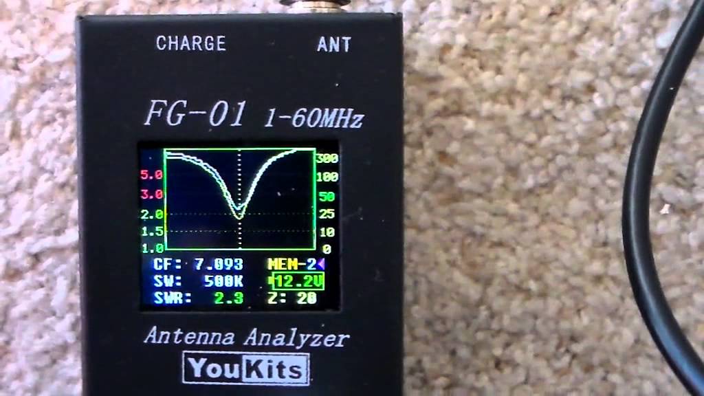 Feeding A Magnetic Loop Antenna.