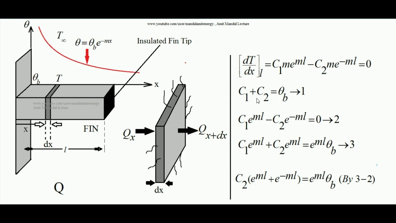 Fin | Finite length fin heat transfer analysis
