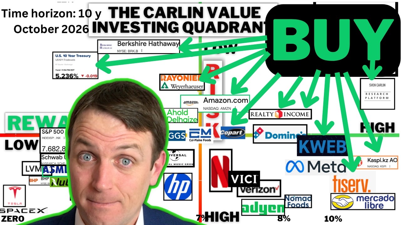 10 Stocks To Buy! Value Investing Quadrant October 2026