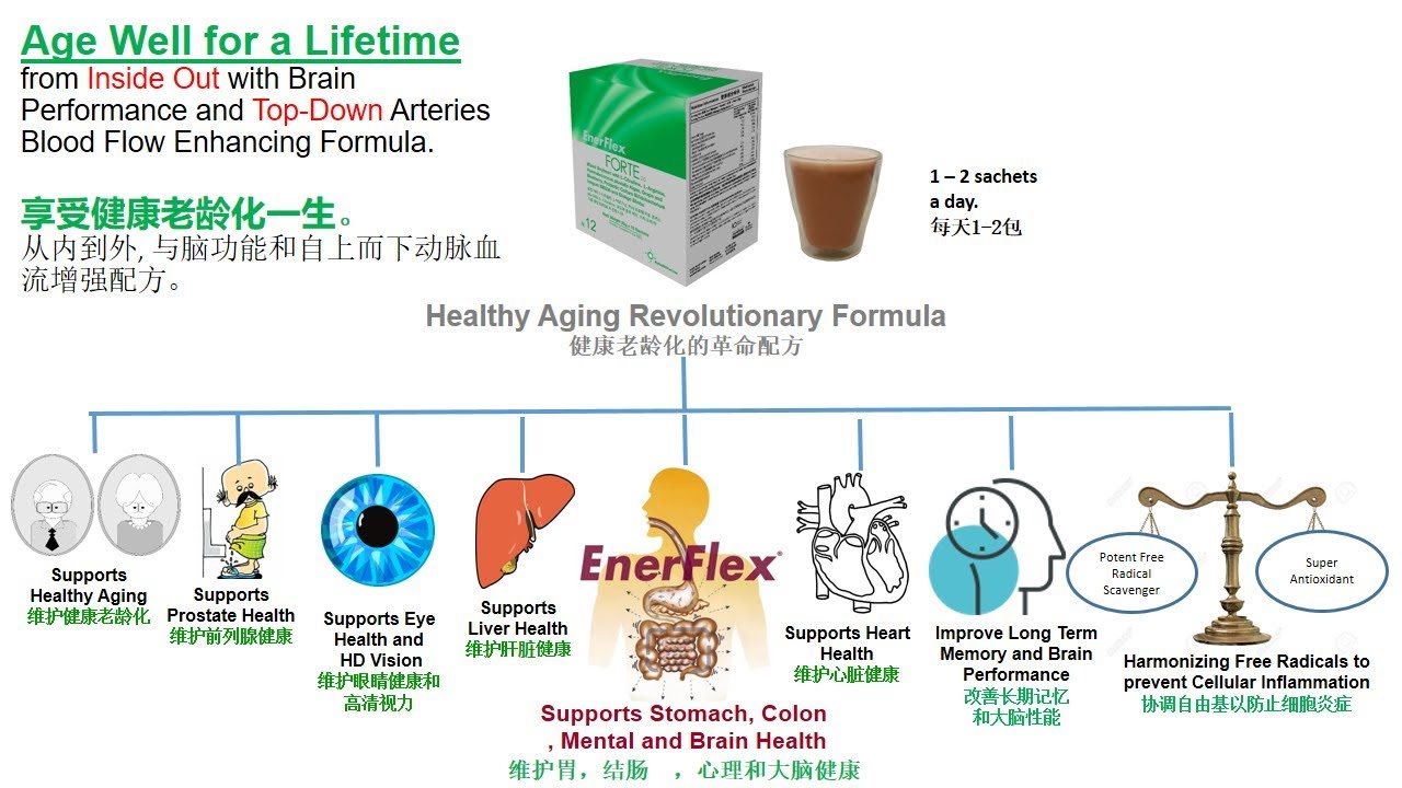 Age Well (Healthy Aging) for a Lifetime with EnerFlex FORTE 2.0,  [享受健康老龄化一生]