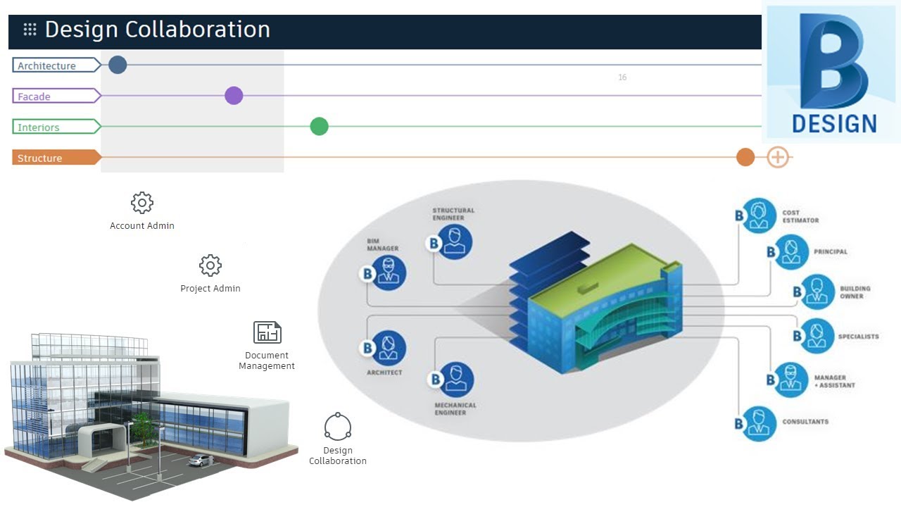 02 BIM360 Design - Administradores y Usuarios