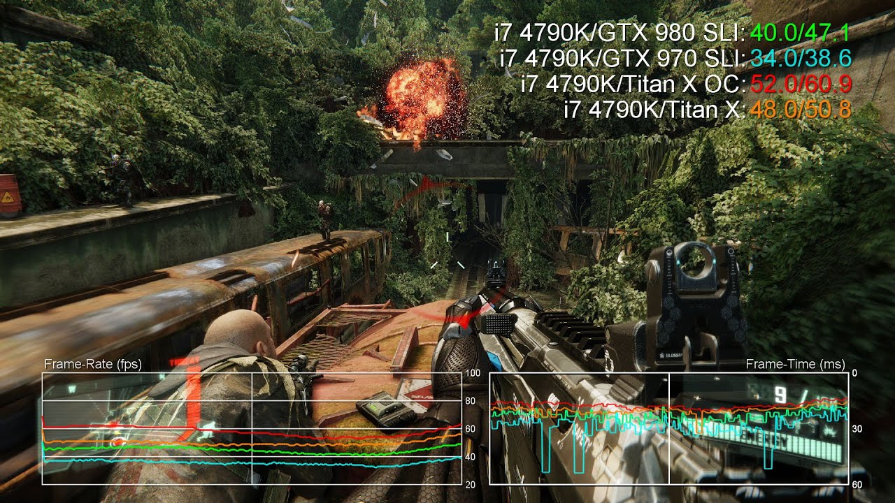 Titan X Overclock vs GTX 980/GTX 970 SLI 4K Benchmarks