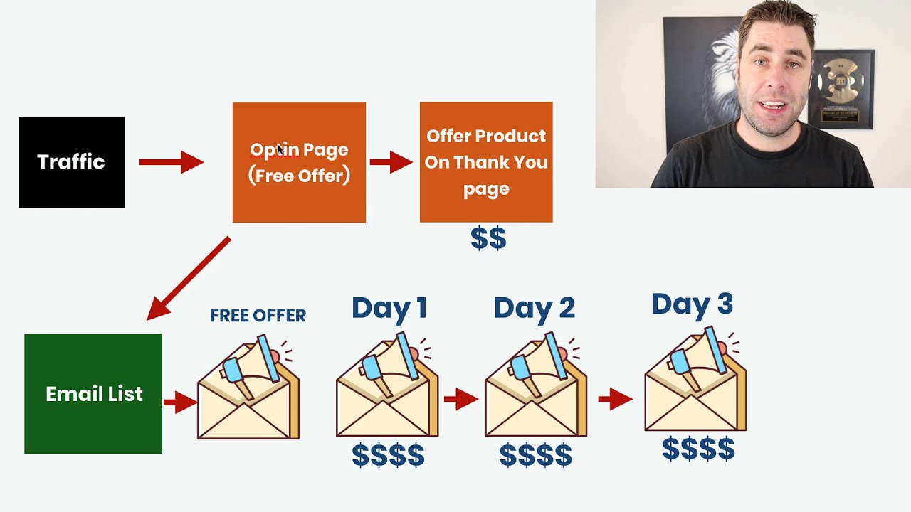 How To Start With Clickbank STEP by STEP For Beginners! (2020)