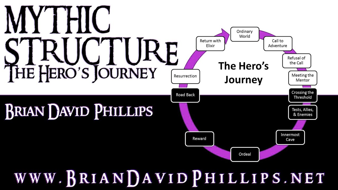 Mythic Structure or the Hero's Journey Model or the Monomyth