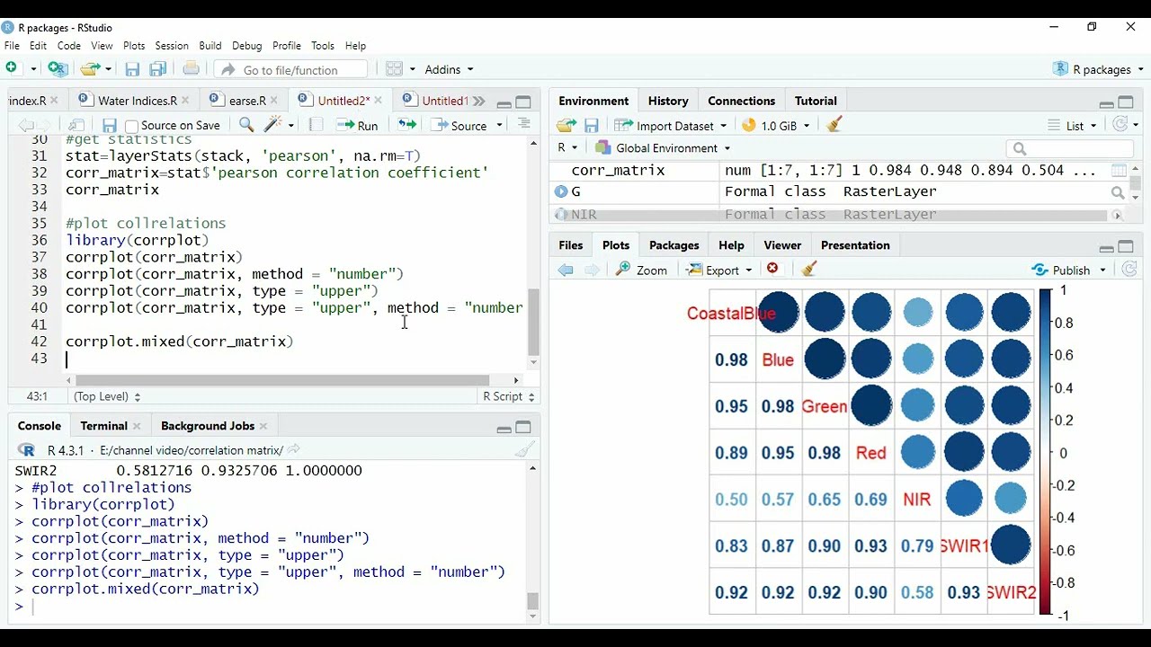 Plot correlation matrix from rasters in R