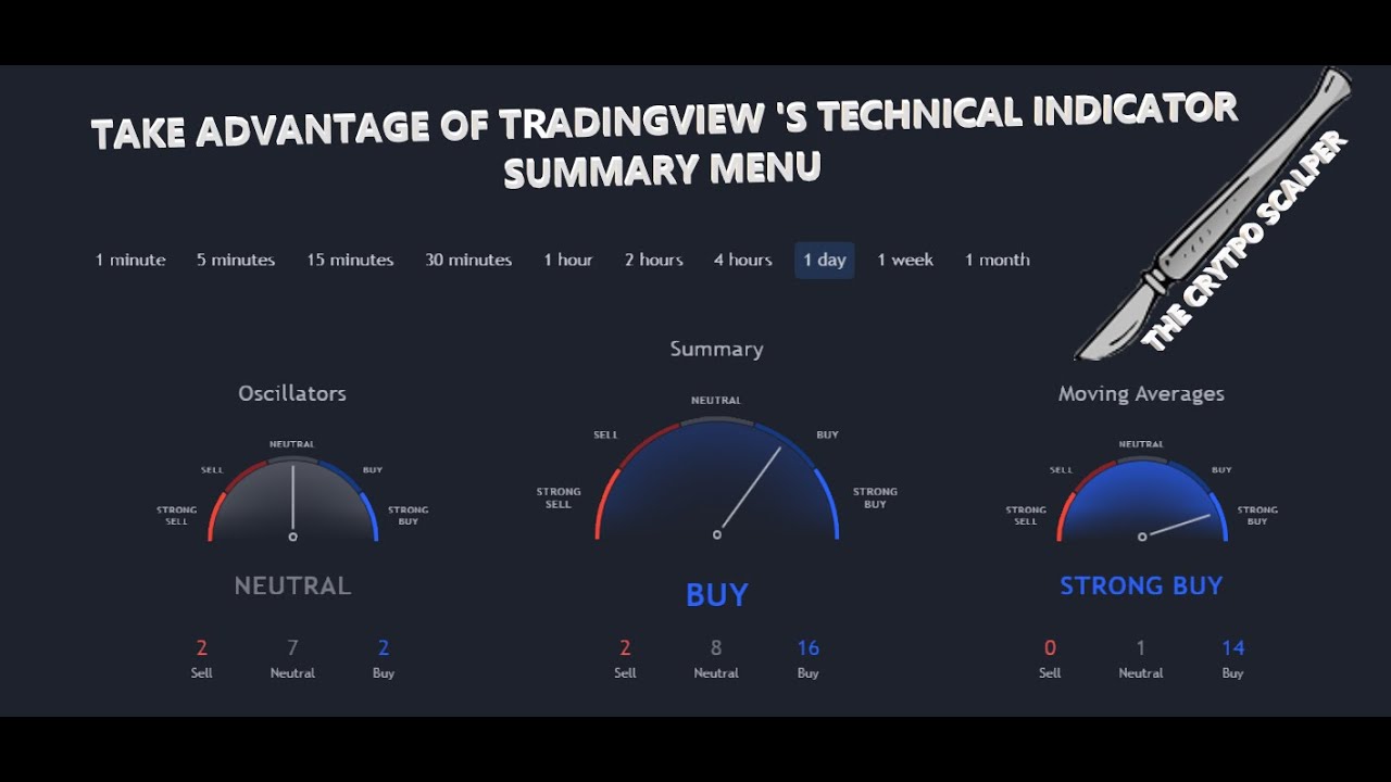 TAKE ADVANTAGE OF TRADINGVIEW TECHNICAL INDICATOR SUMMARY MENU