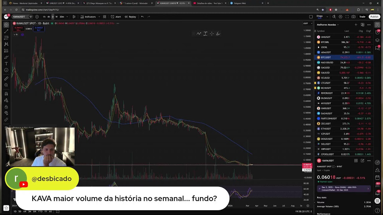 An&aacute;lise do Bitcoin e Altcoins ao Vivo!