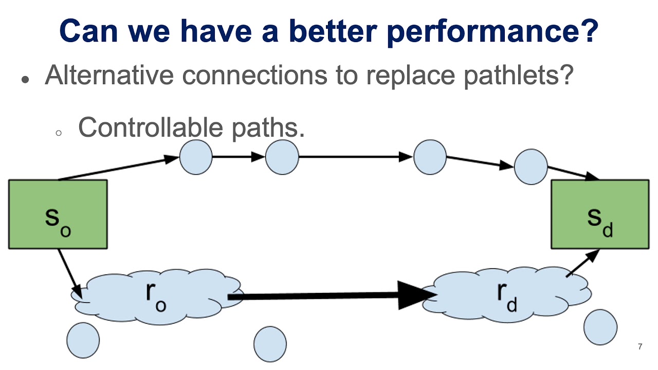 A Software-Defined Internet for Latency-Sensitive Web Service Workflows