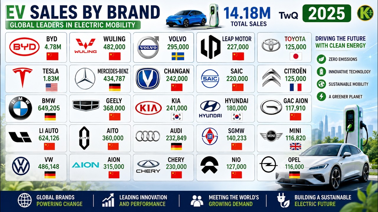Top Electric Vehicle Brands by Global Sales | EV Market Leaders Ranked