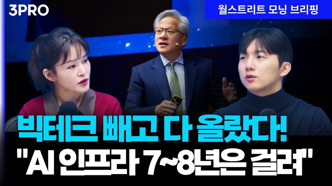 [26.02.09.시황] AI, 데이터센터, 반도체 동반 급등...비트코인 반등, $70,000 돌파 [월가 뉴스레터]