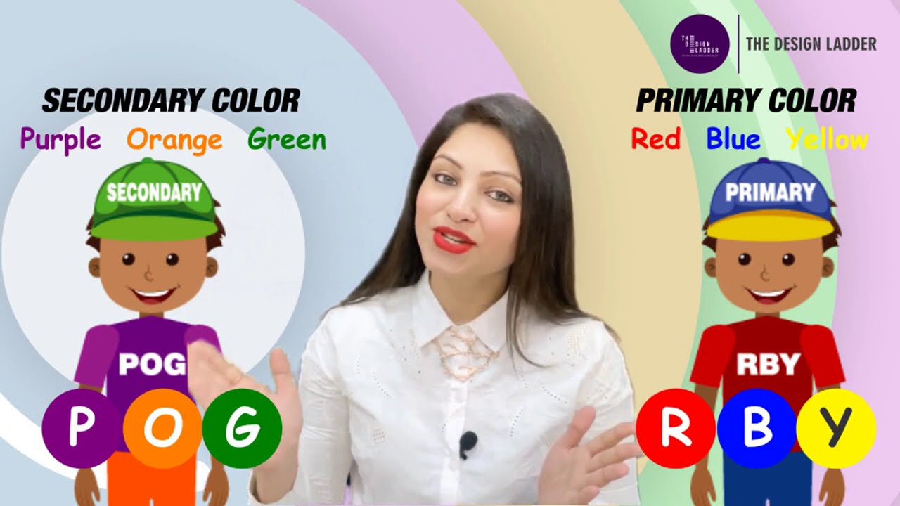 Color Theory for Beginners | Color Basics | The Story of Primary, Secondary & Tertiary Colors