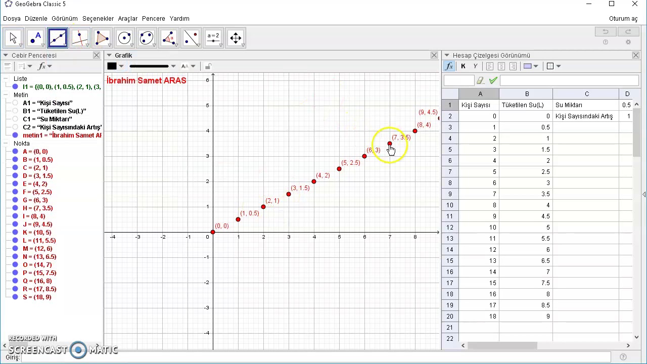 GeoGebra'da Hesap Çizelgesi Görünümü Kullanımı