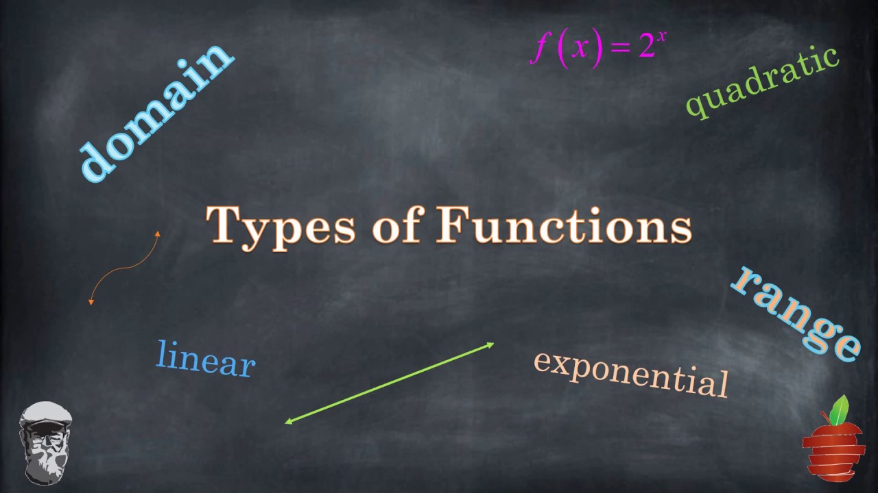 Types of Functions - Linear, Quadratic, Cubic, Exponential - The Bearded Math Man