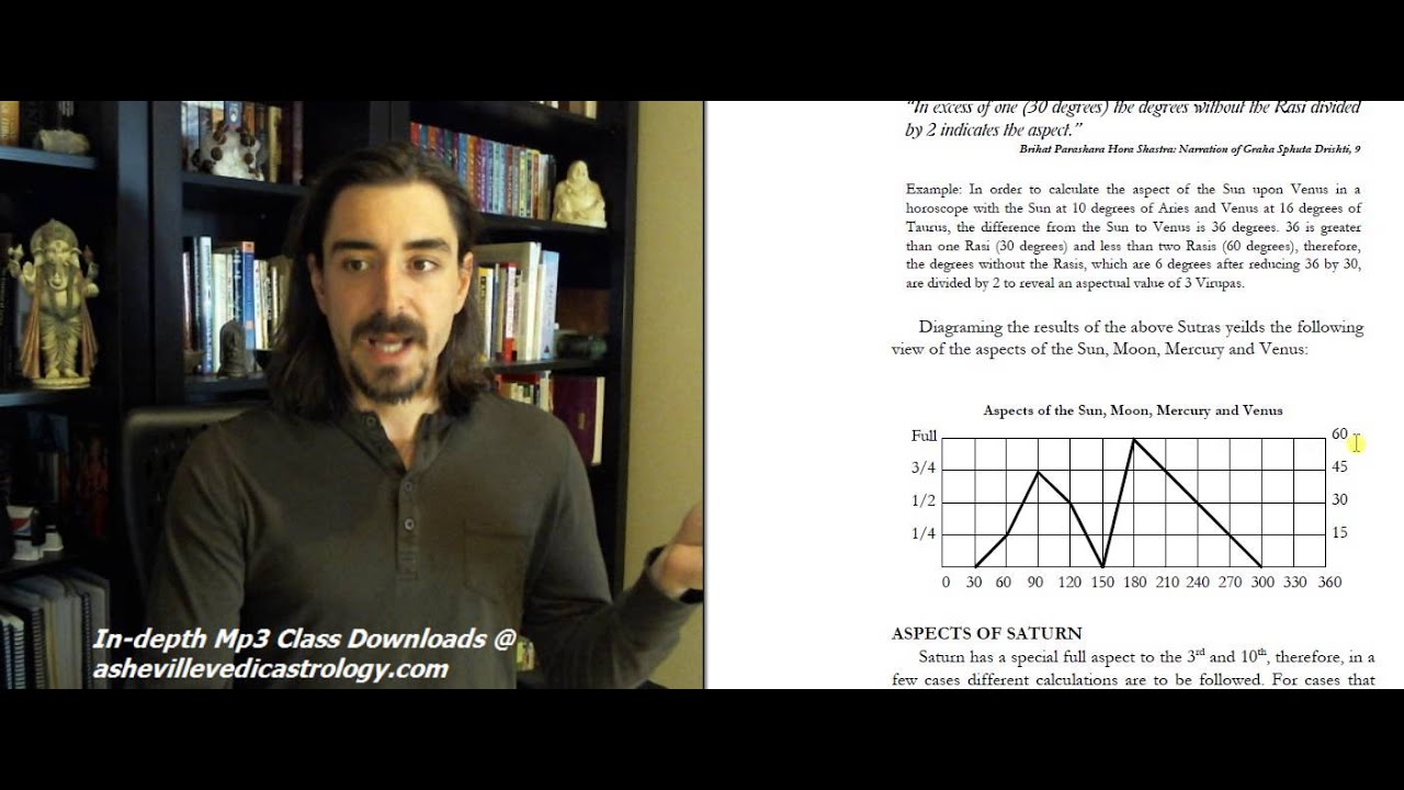 Graha and Jaimini Rashi Aspects in Vedic Astrology - Introduction to Vedic Astrology Course 40/52