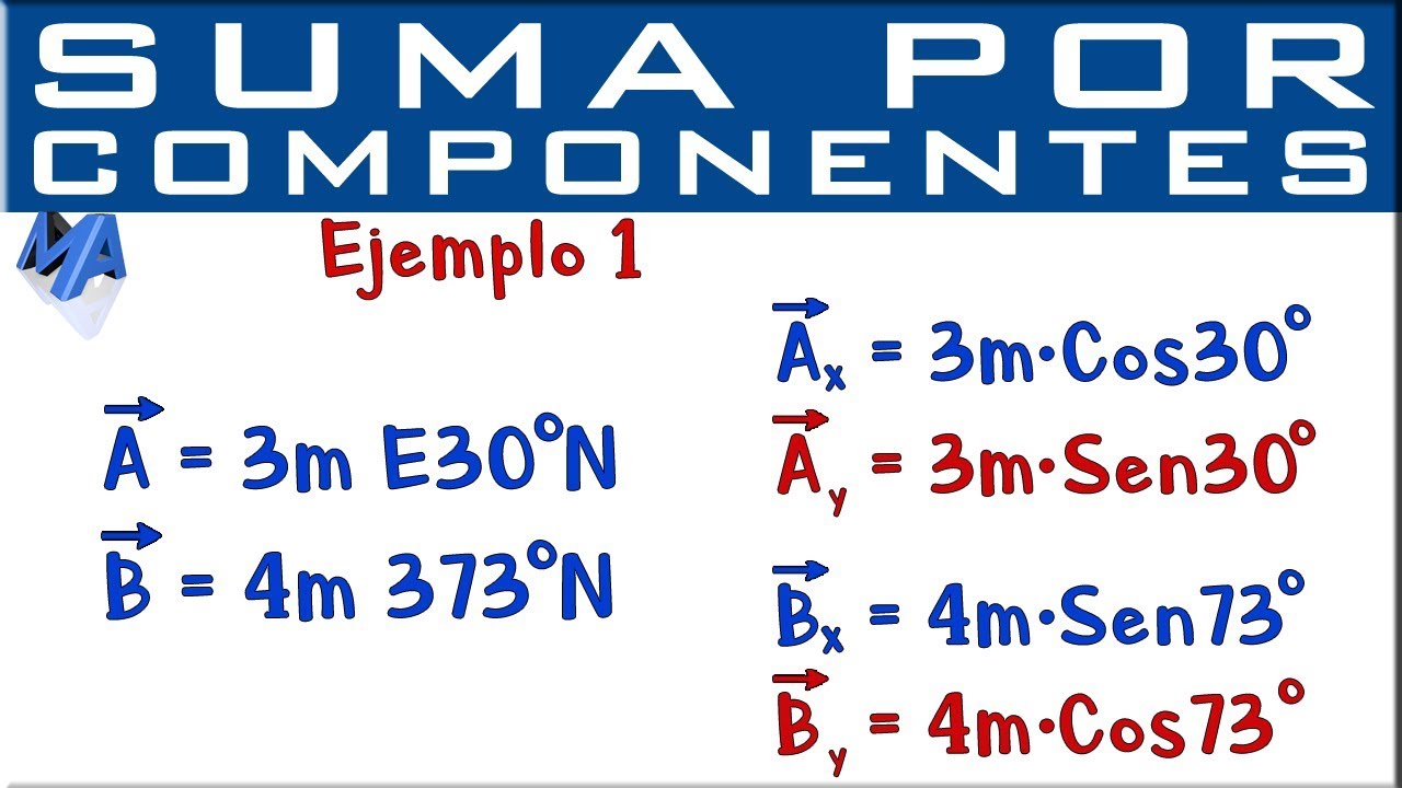 Suma de vectores por componentes rectangulares | Ejemplo 1