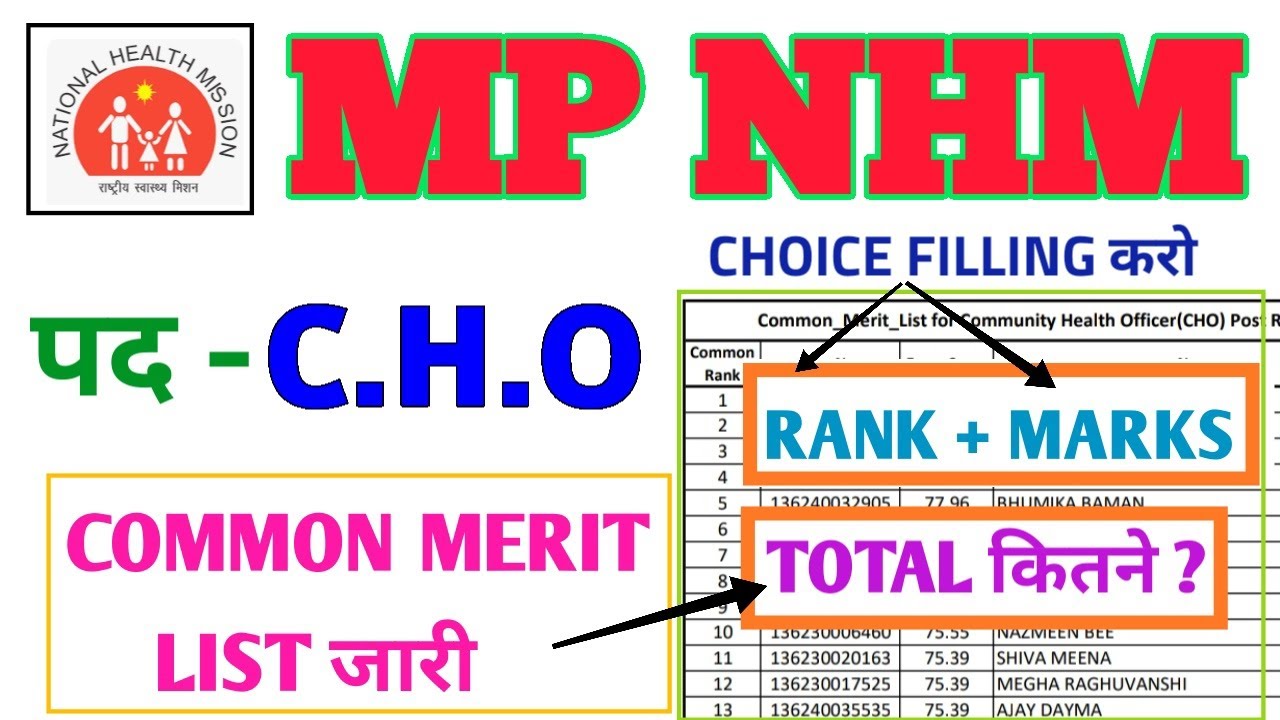 MP NHM CHO - COMMON MERIT LIST जारी - CHO POST - TOTAL CANDIDATES  + CHOICE FILLING INFORMATION