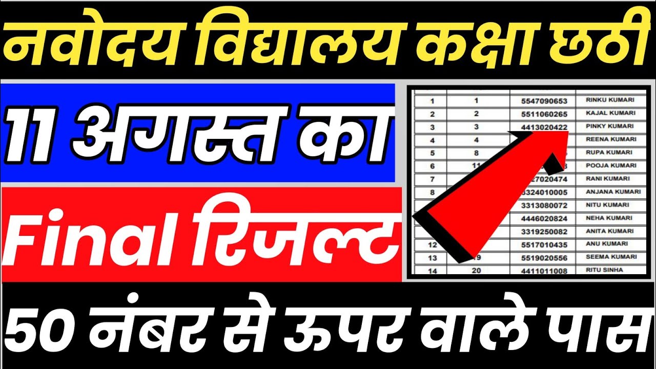 Jawahar navoday Vidyalay class 6 result 2021 I jnv class 6 result 2021