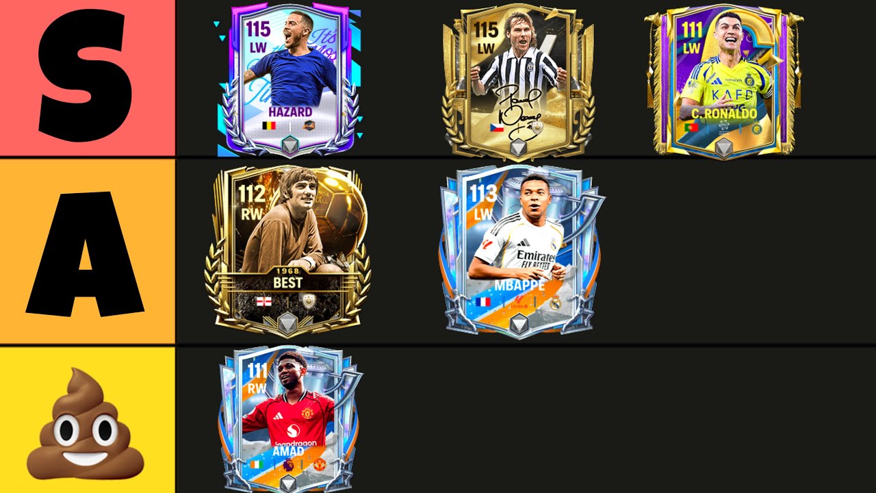 Ranking EVERY Winger in FC Mobile
