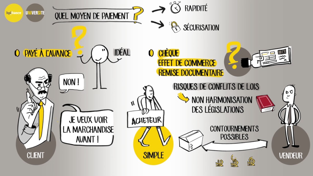 [Bpifrance Université] Evaluer les principaux risques liés à l'export