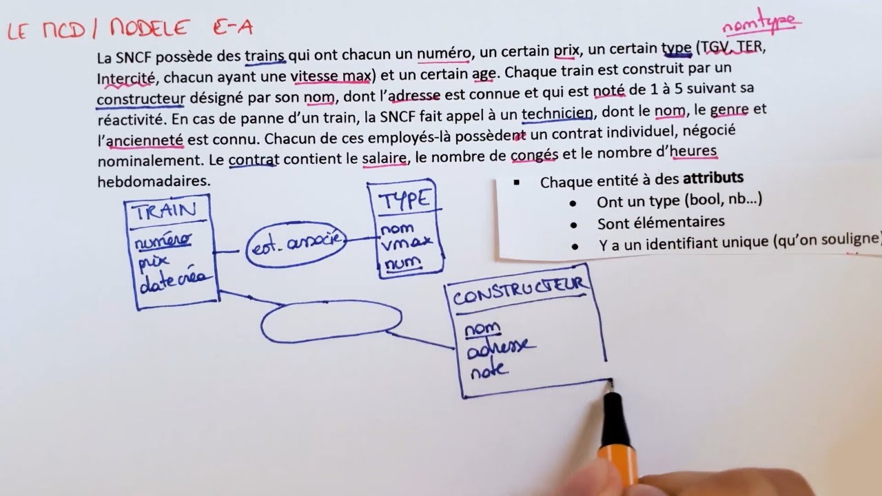 Créer un MCD (Modèle Conceptuel de Données) / Modèle EA - Méthode & Exemple - Bases de données