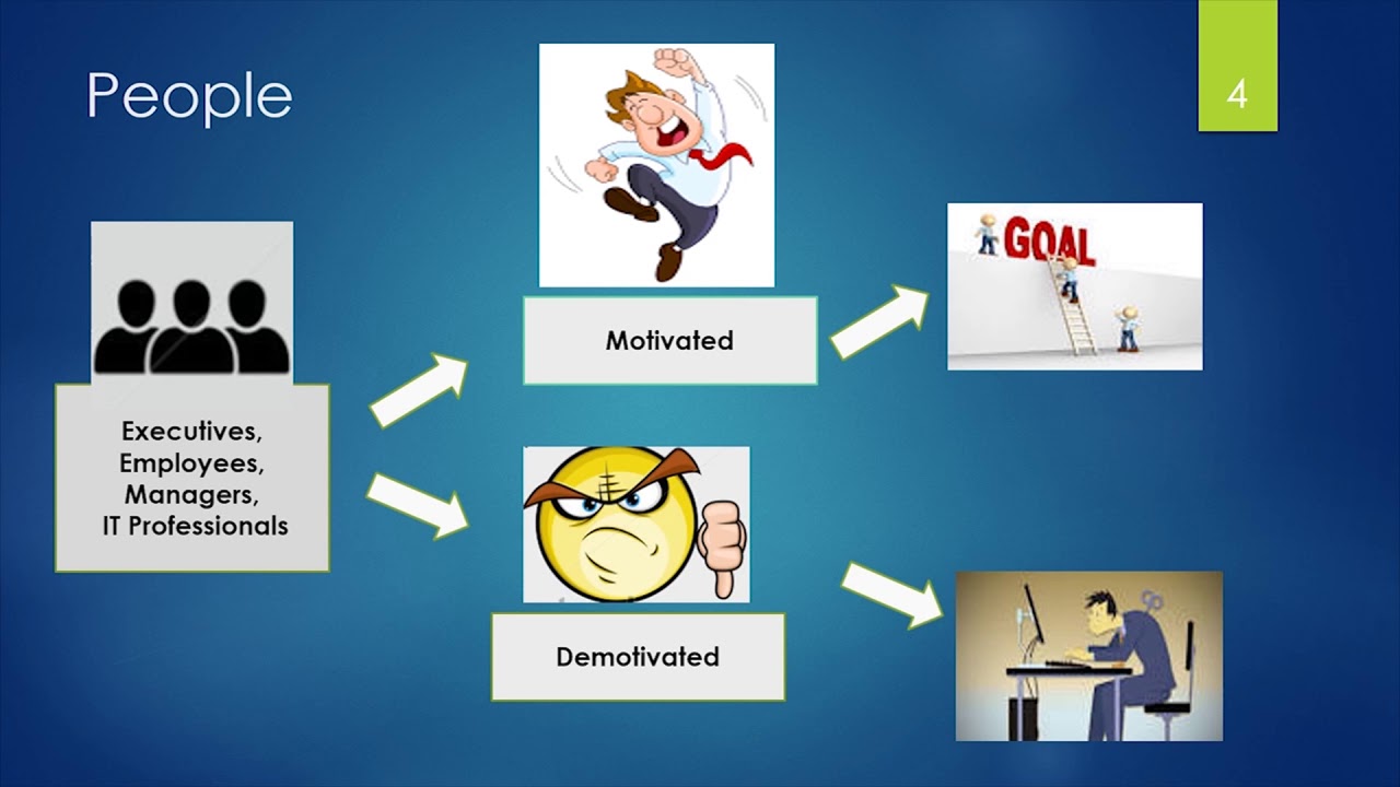 People process and technology