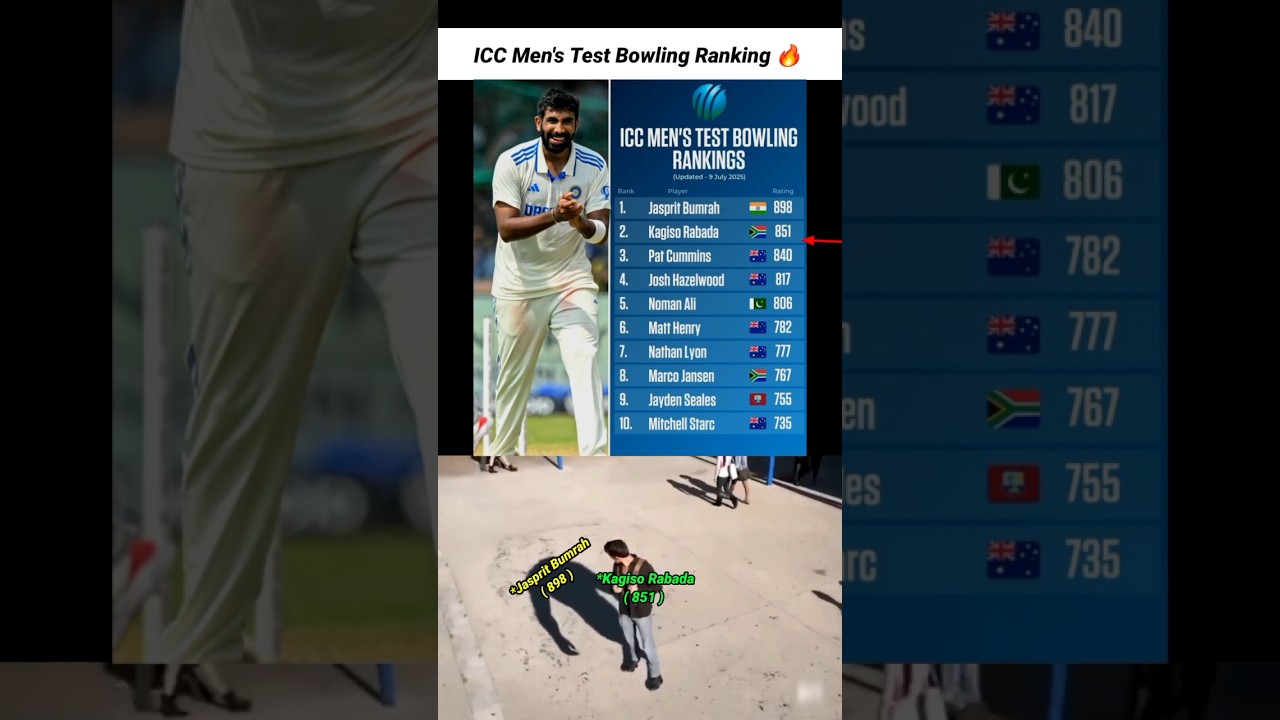 ICC Men's Test Bowling Ranking 🤯 #cricket #viralshort #ipl #shorts