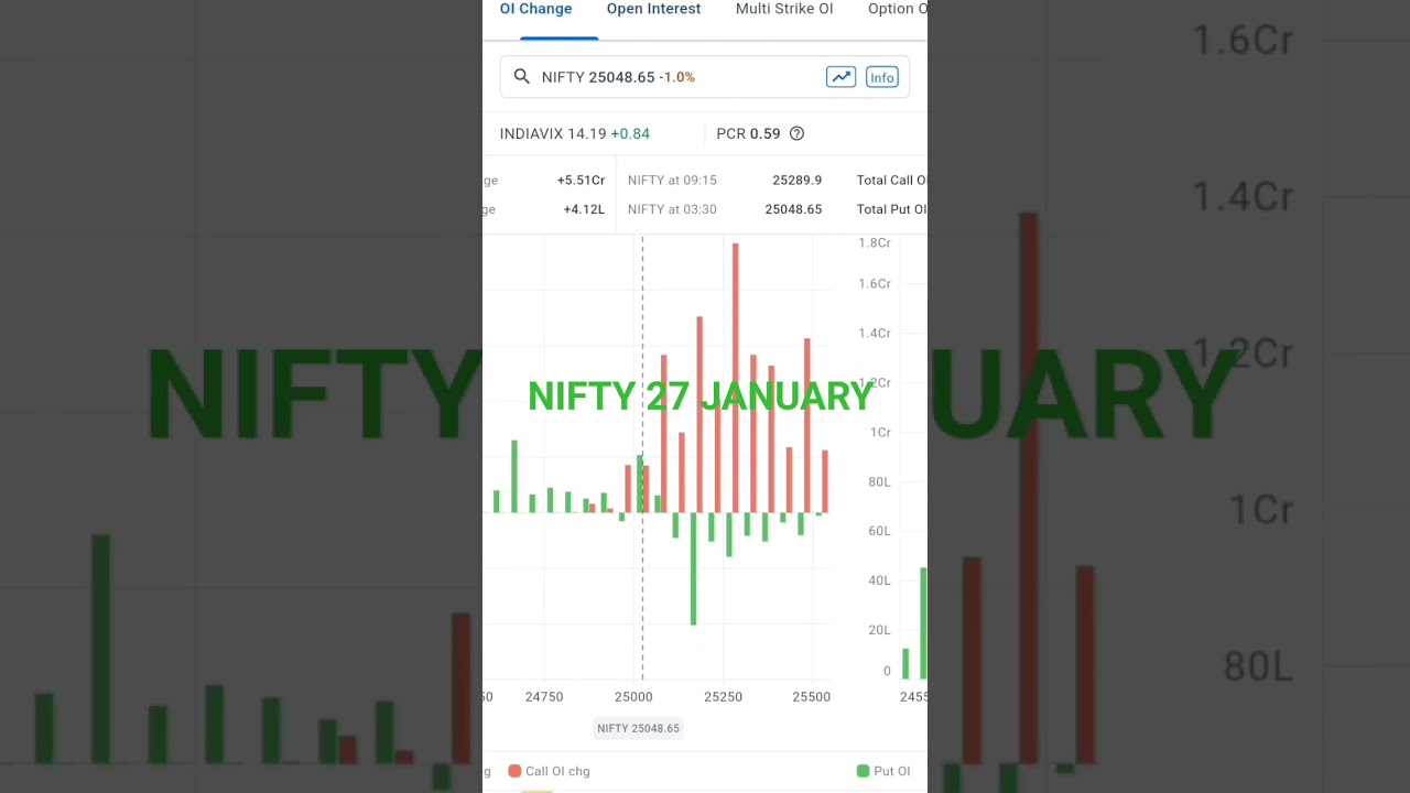 27 Jan Nifty Daily Analysis: Trend, Support, Resistance & Momentum for Smart Trading Today 📈 