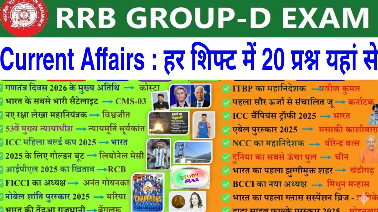 RRB GROUP D CURRENT AFFAIRS 2025 | CURRENT AFFAIR FOR RRB GROUP D EXAM 2025 |GROUP D CURRENT AFFAIRS