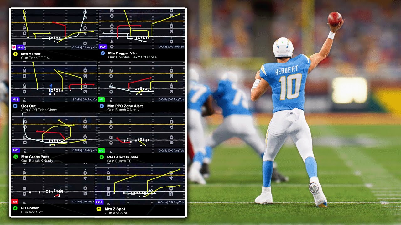 Лучшие стратегии нападения в Madden 26!