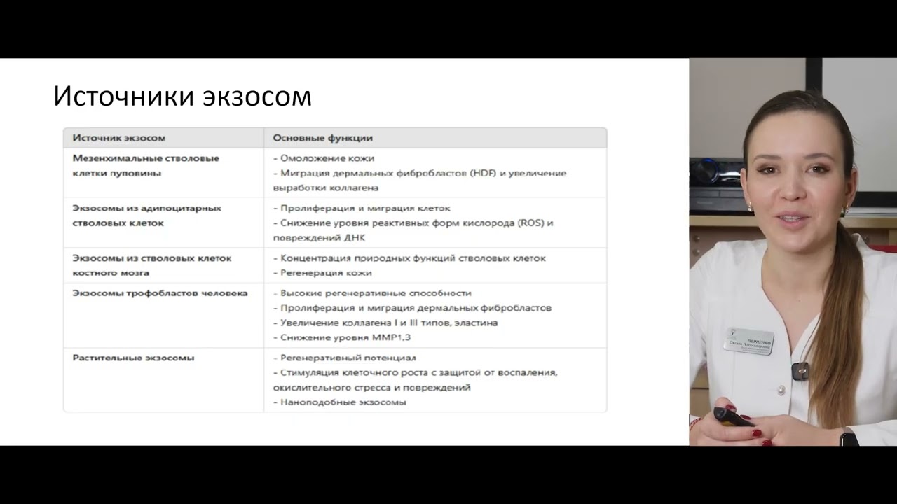 Черненко  Экзосомы