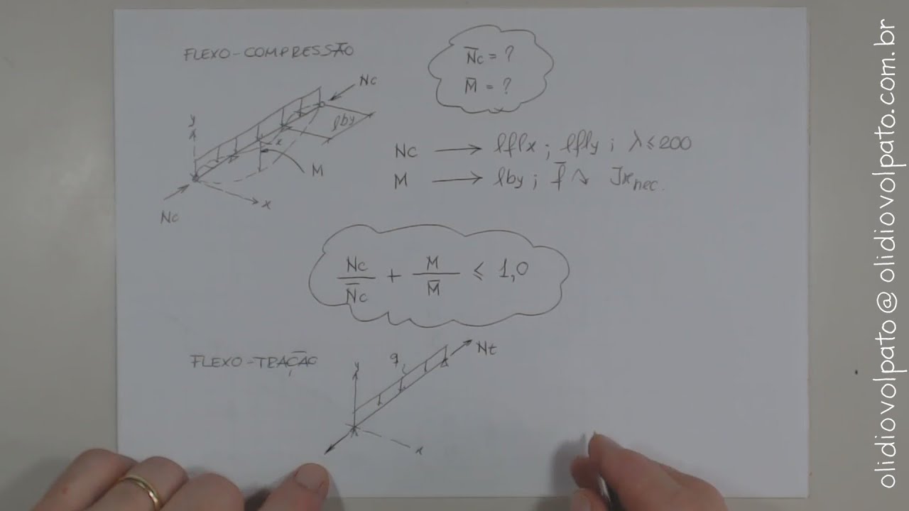 DICA SUPER R&Aacute;PIDA - Compress&atilde;o, Tra&ccedil;&atilde;o, Flex&atilde;o, Flexo-compress&atilde;o e Flexo-tra&ccedil;&atilde;o