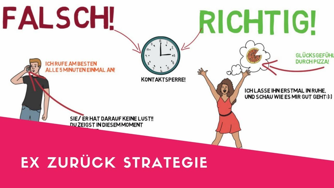 Ex zurück Strategie - für 100% ERFOLG