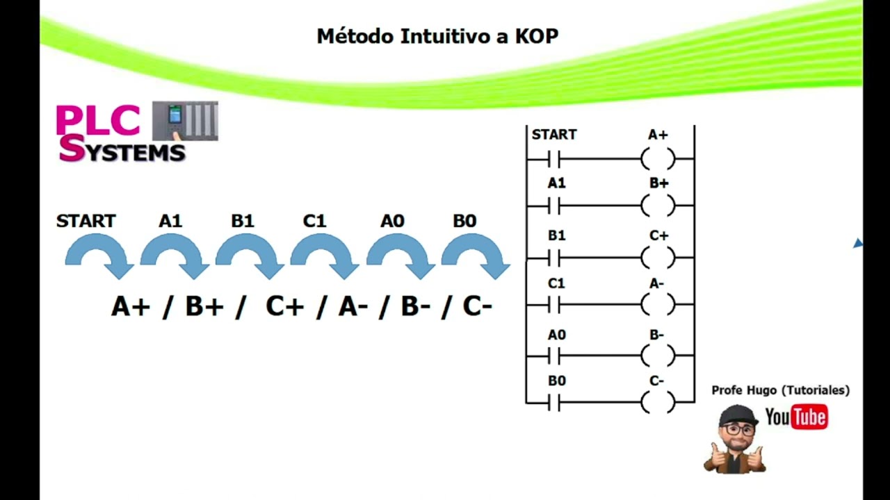 Secuencia Básica de Cilindros con PLC A+/B+/C+/A-/B-/C-