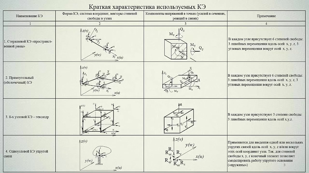 Методы расчета свайного ростверка