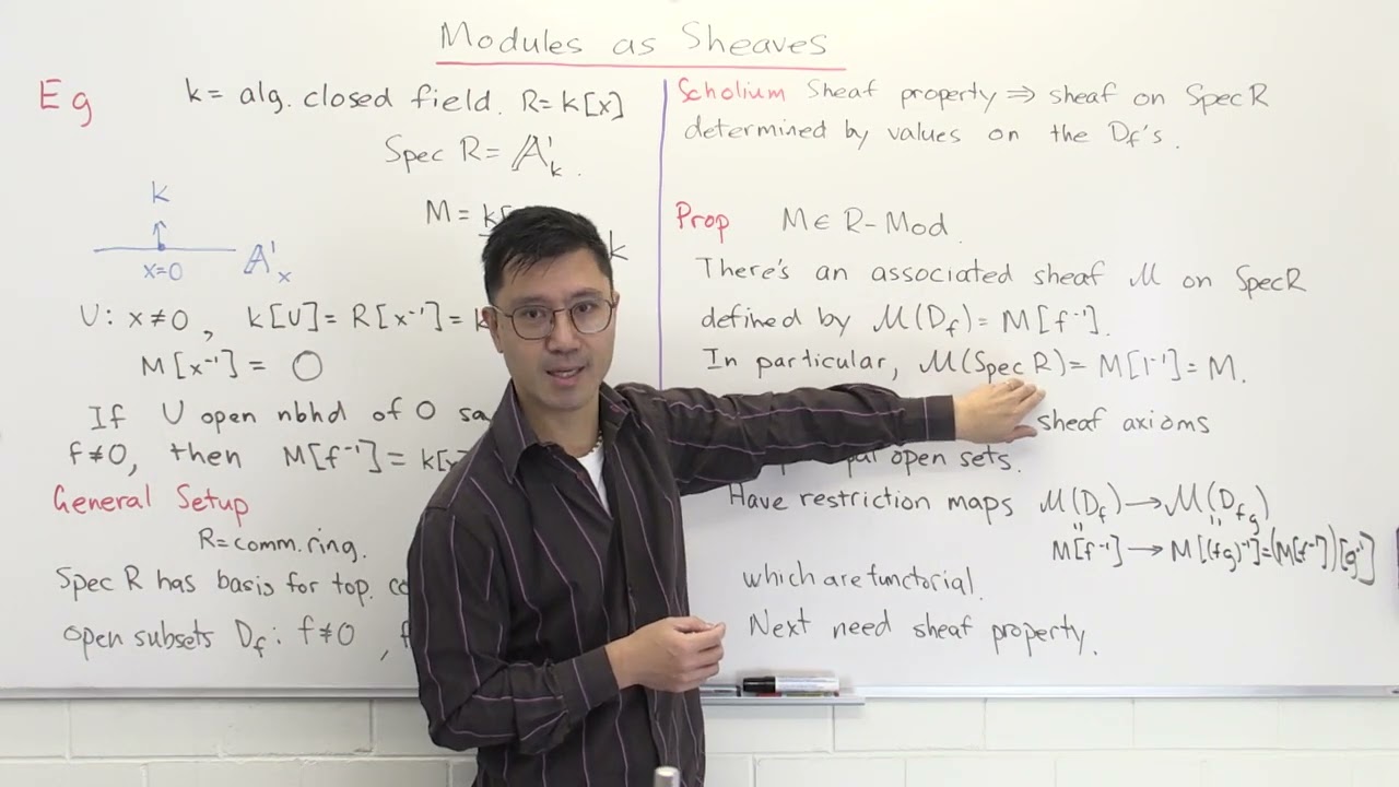 Modules as sheaves