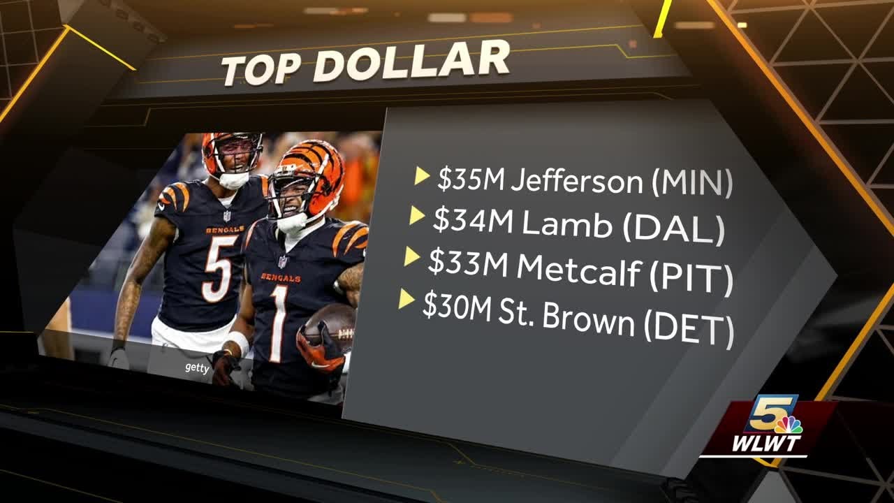 Report: Bengals' Chase, Higgins agree to record-breaking contract extensions
