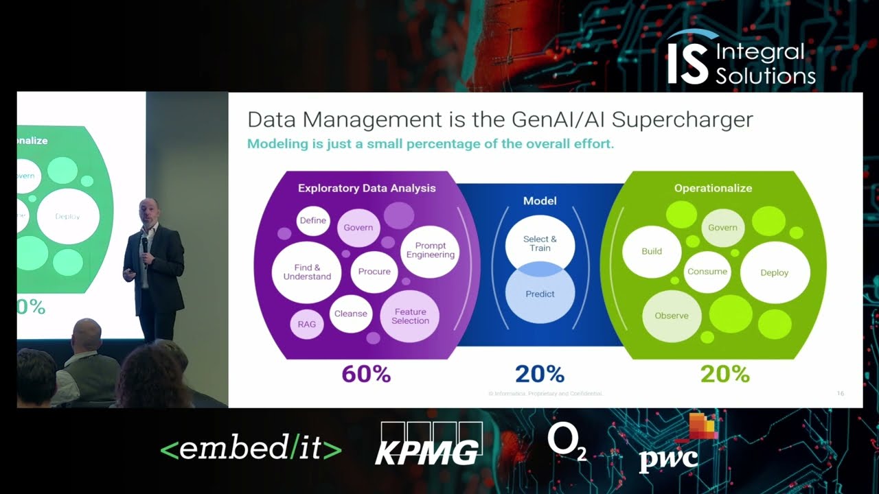 Data Governance for AI and AI for Data Governance - Nicola Sandoli (Informatica)