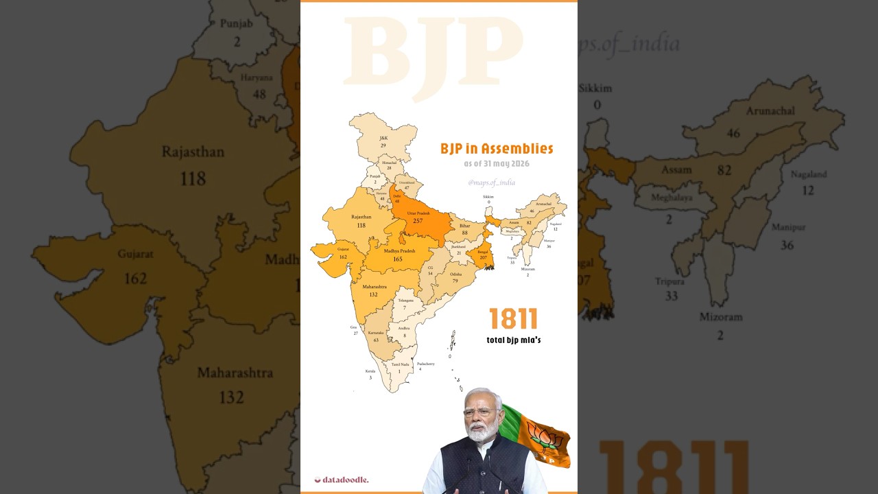 1,811 seats 30 states One party. BJP&rsquo;s assembly presence mapped #BJP #IndiaElections #StatePolitics