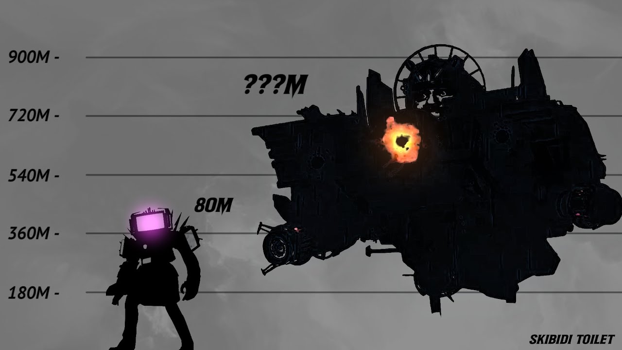 Skibidi toilet | Character Size 2025 ( 스키비디 토일렛 크기비교 )