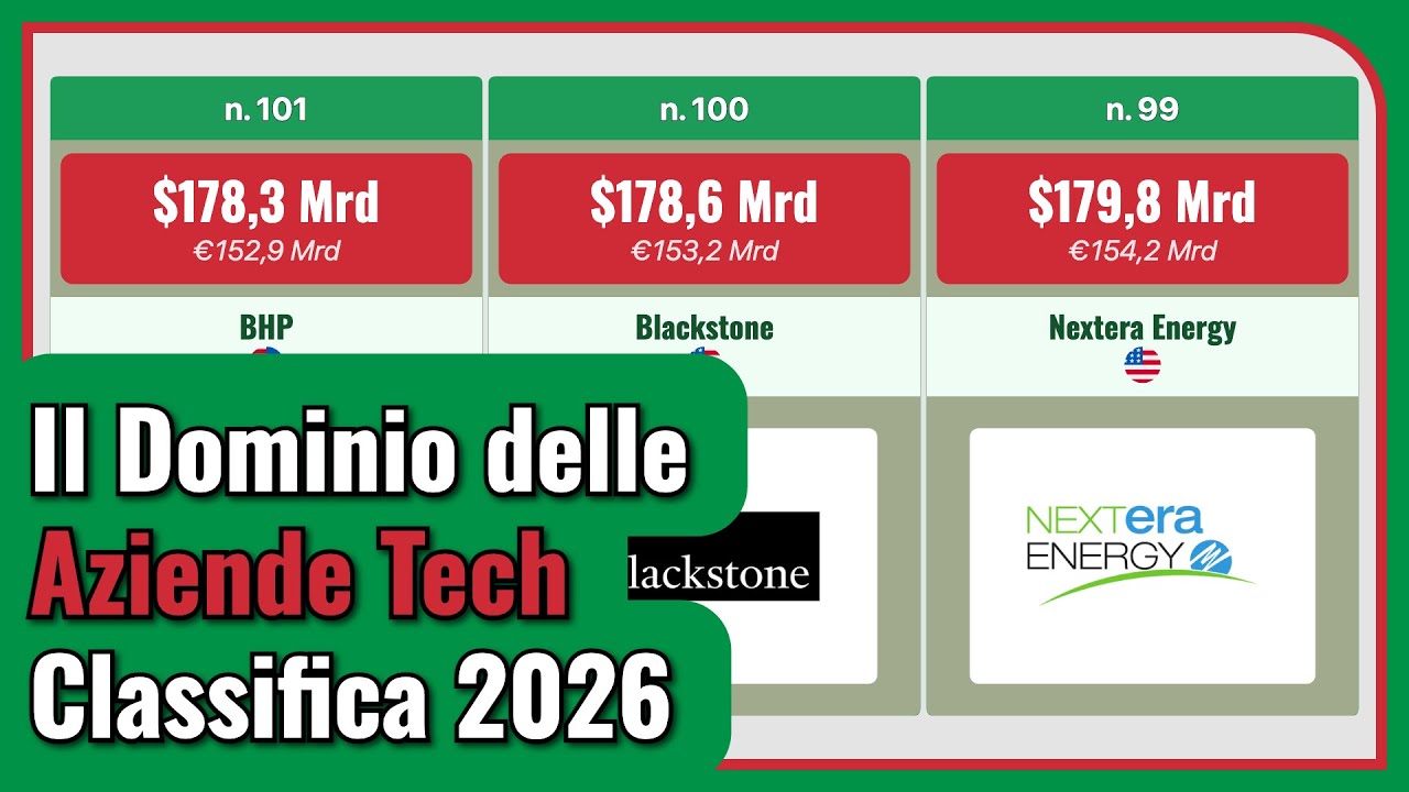 La Classifica Shock della Capitalizzazione di Mercato (Gennaio 2026)