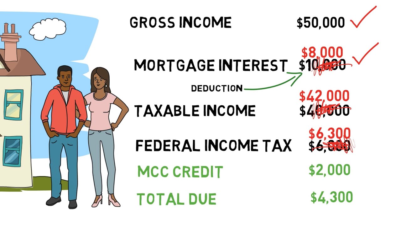 How Does A Mortgage Credit Certificate Work?