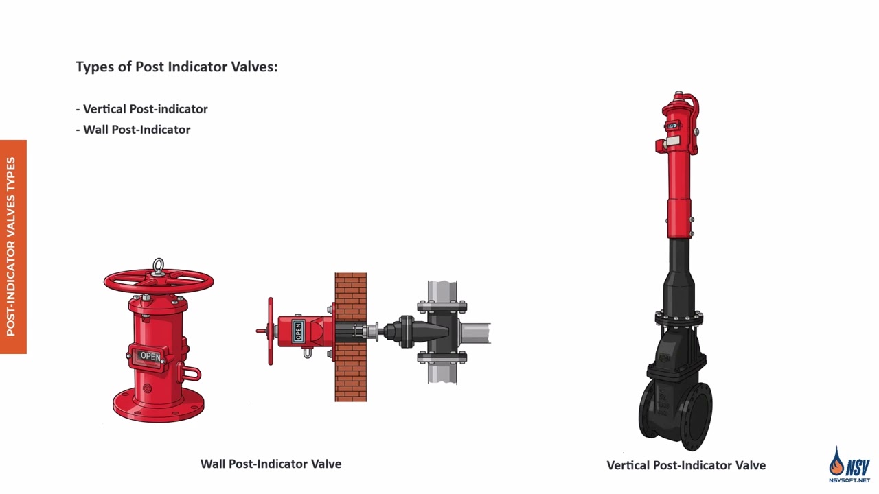 🔧Control Valves – Part 2: Types of Valves (NFPA 13 / 13R / 13D/14)